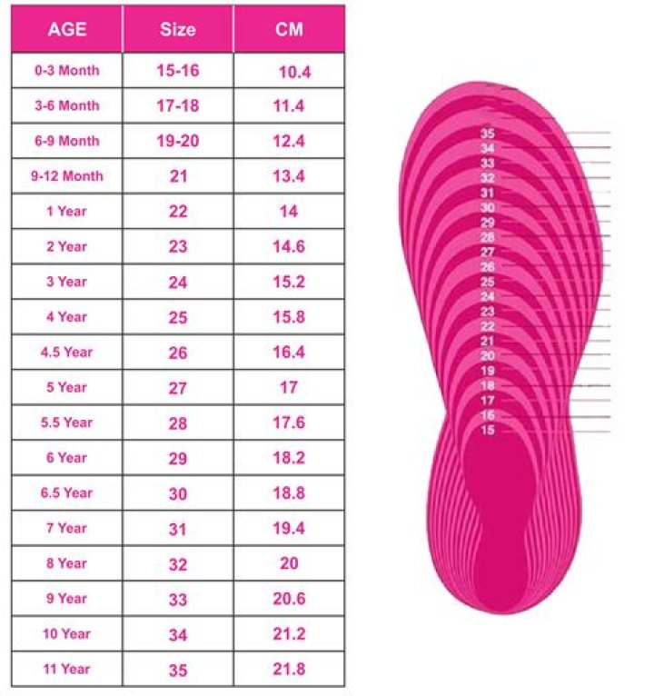 Unveiling Caitlyn Jenner's Shoe Size: A Comprehensive Insight
