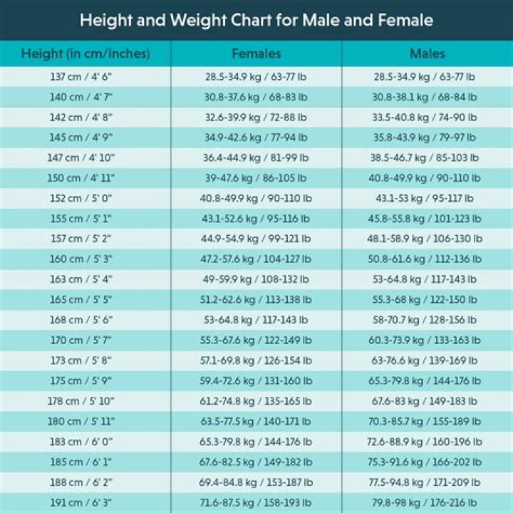 Unveiling the Height, Weight, and Measurements of Kat Timpf: Everything You Need to Know