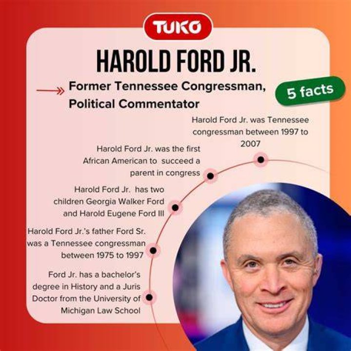 What is Harold Ford Jr. Ethnicity? Understanding His Background and Heritage
