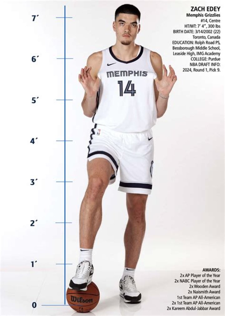 Zach Edey Height: The Rise of a Basketball Giant