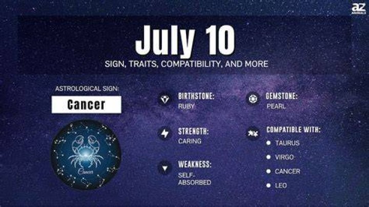 Zodiac Sign for July 10th: Understanding the Personality and Traits of Cancer